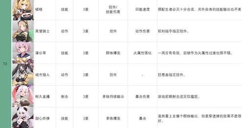 最新解析：全面深入剖析《时逆》赛米拉角色强度，实战制胜策略与高效阵容搭配指南
