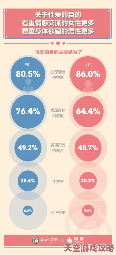丹麦性欲研究发现新趋势年轻人更注重情感交流和性健康教育