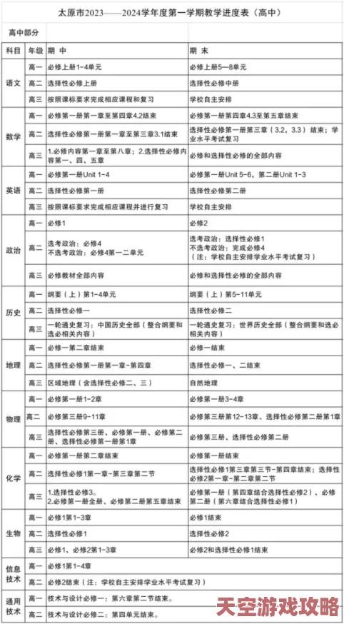 《碧蓝航线》2024三期科研船优先度推荐及高效完成科研任务攻略